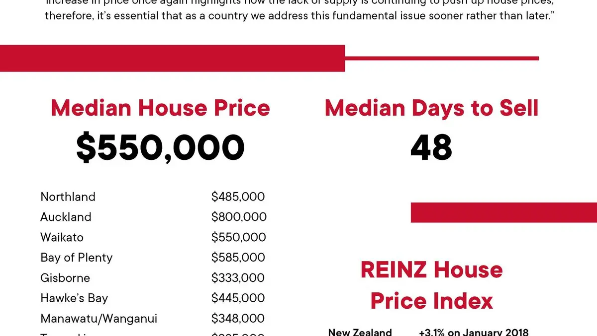 Two-tiered real estate market continues