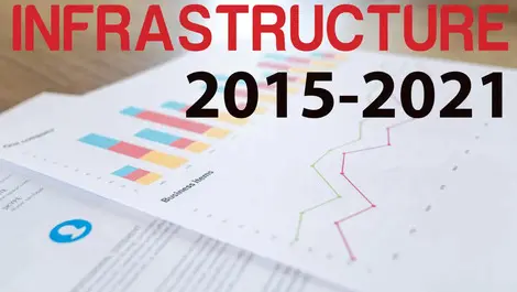 You can’t push regulation change without economic provision