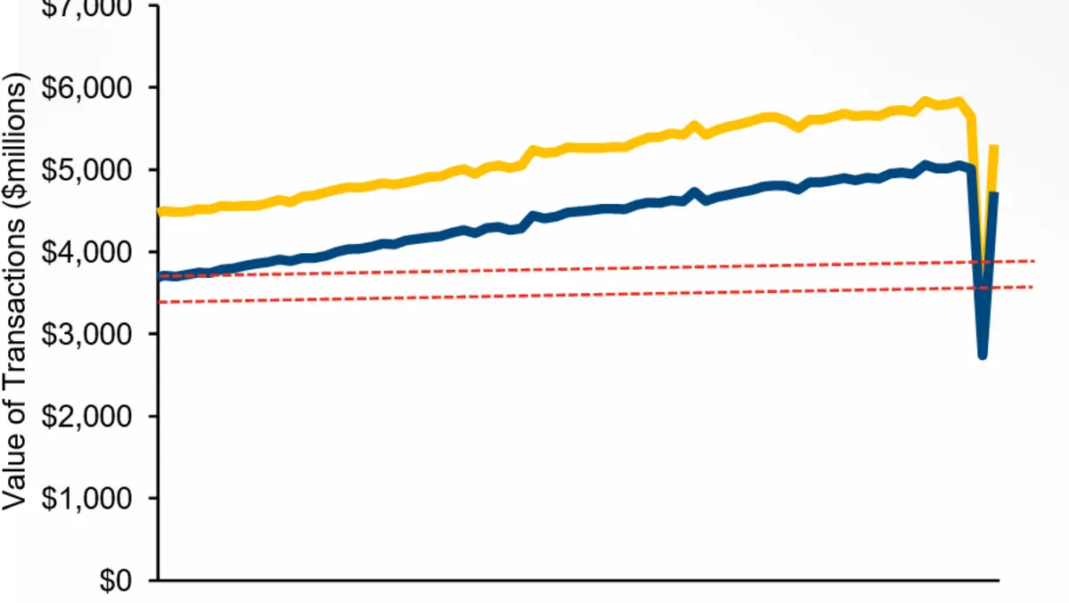 The COVID-19 impact on NZ market dynamics