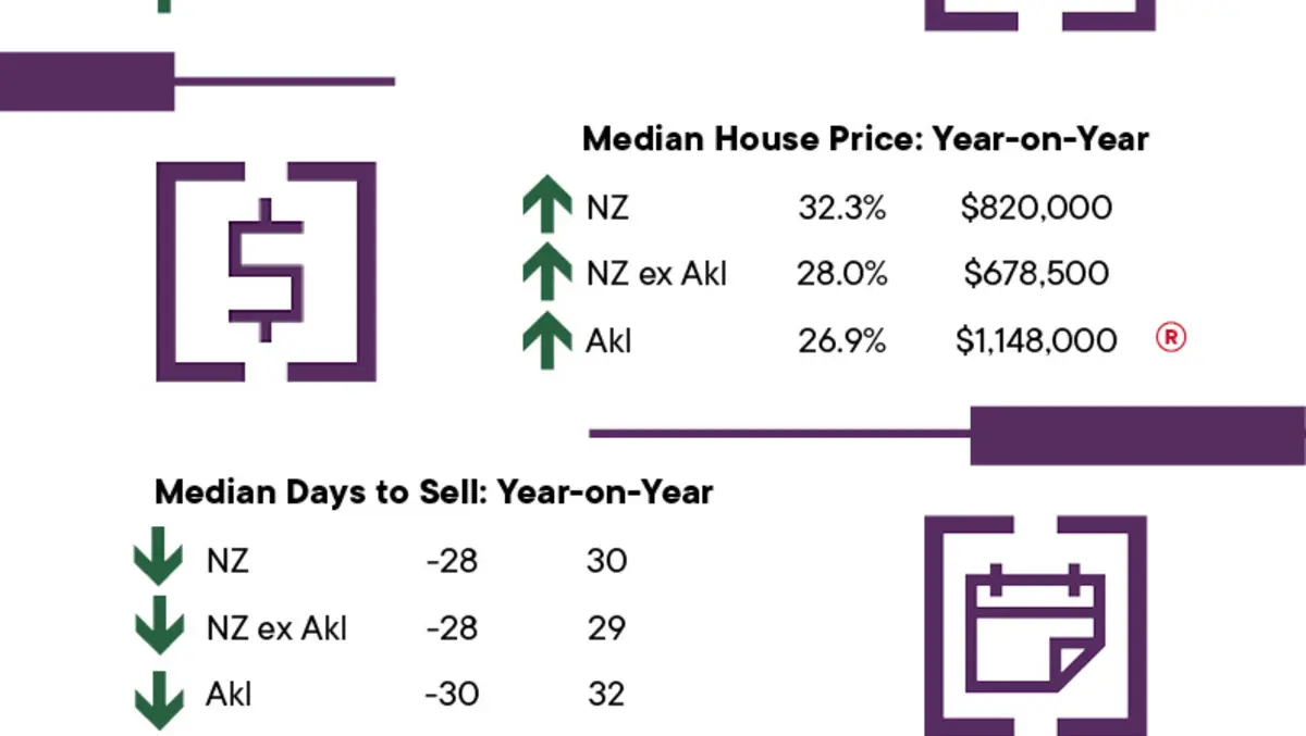 Housing shortage key driver of unaffordable housing market