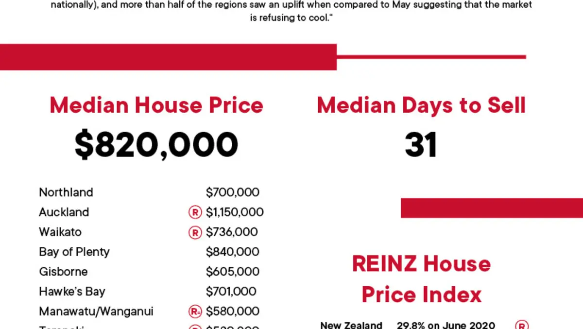 Housing market continues to defy expectations