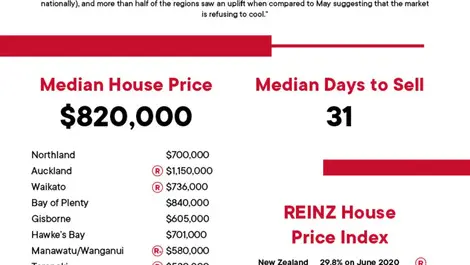 Housing market continues to defy expectations