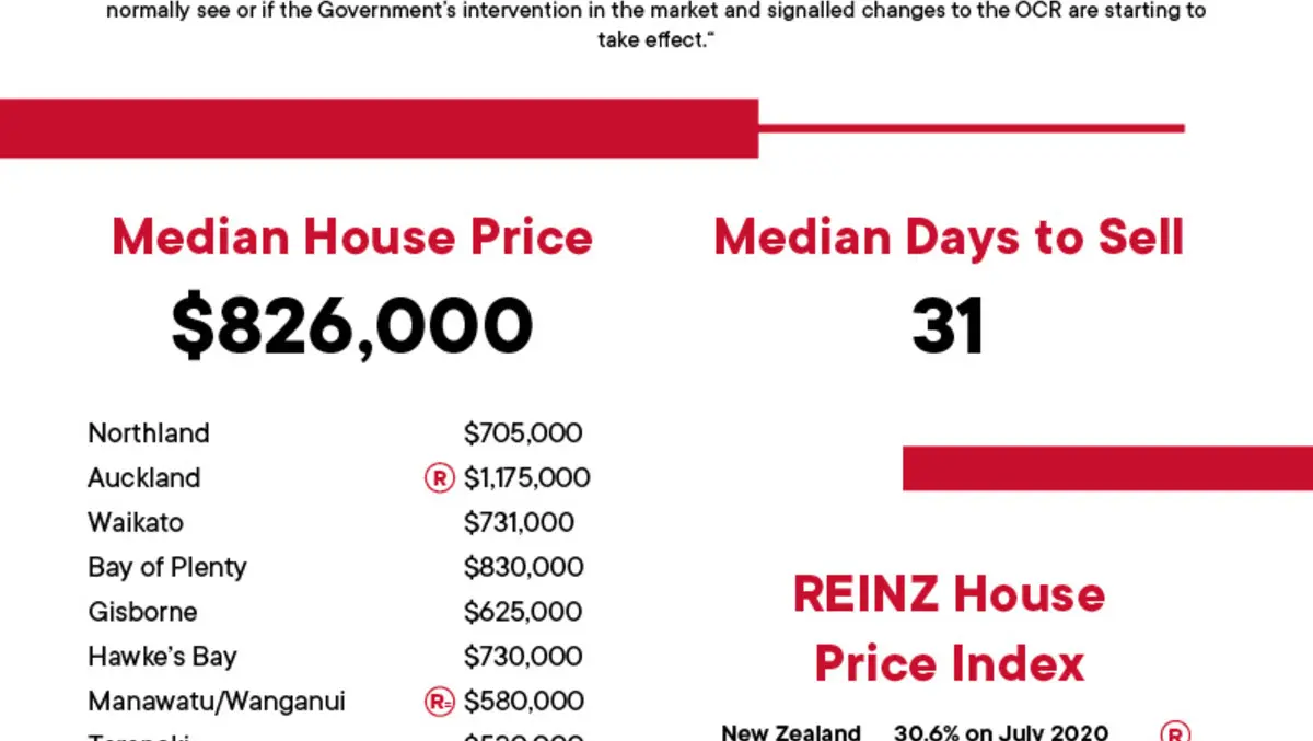 Is the cooling housing market just a winter lull?