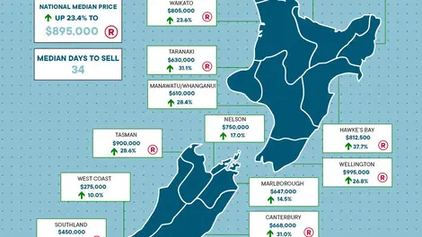 Property market back on the up