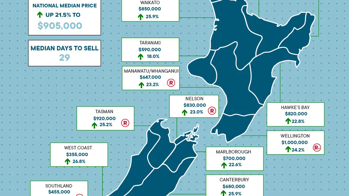 REINZ December figures reveal house price drop