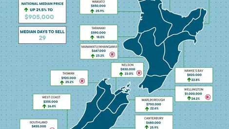 REINZ December figures reveal house price drop