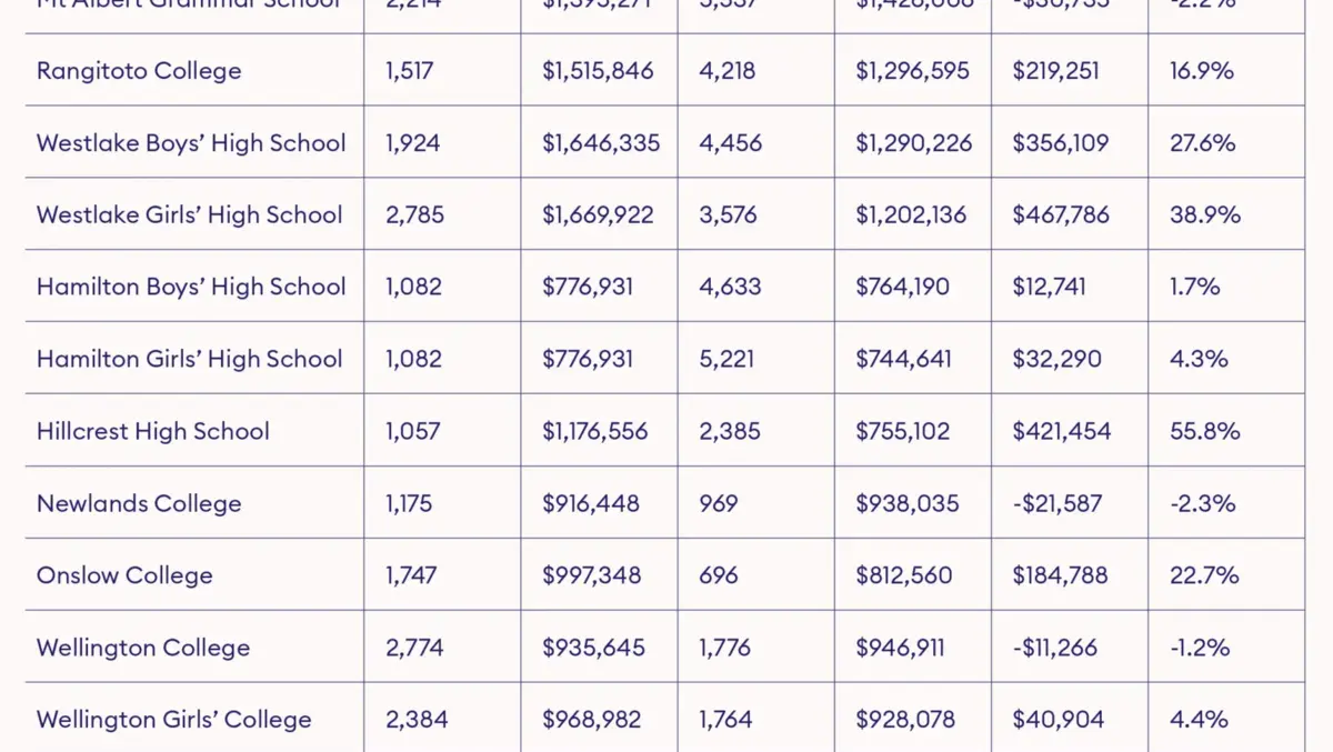 Buy the right school zone to boost property value
